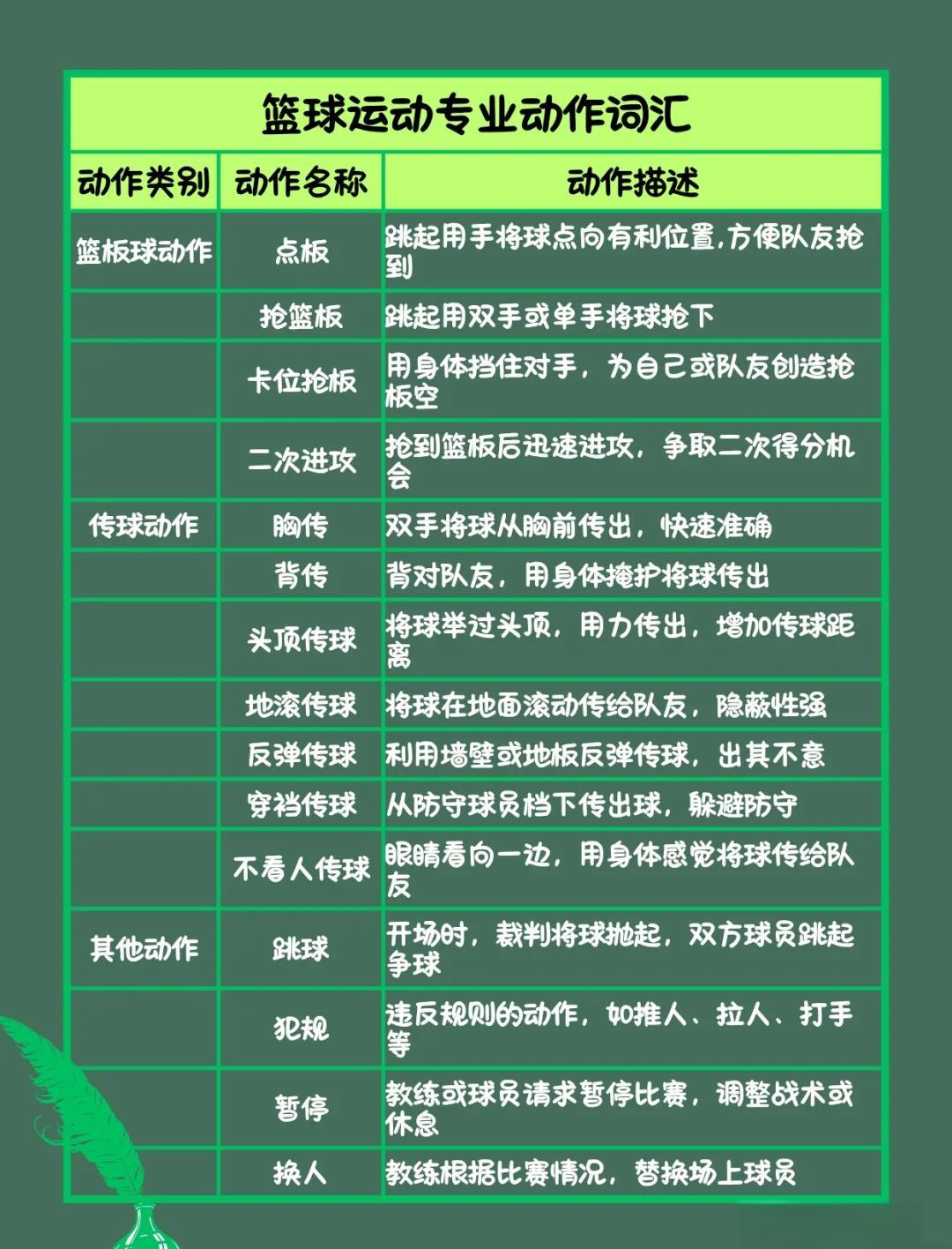 如何通过冥想提升篮球运动员的比赛决策能力